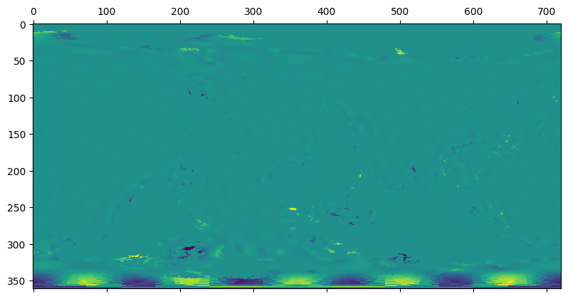 ../_images/notebooks_Discrete_Laplacian_56_1.png