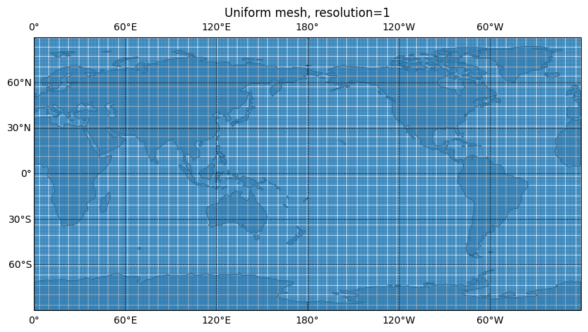 ../_images/notebooks_icosphere_transfer_6_0.png