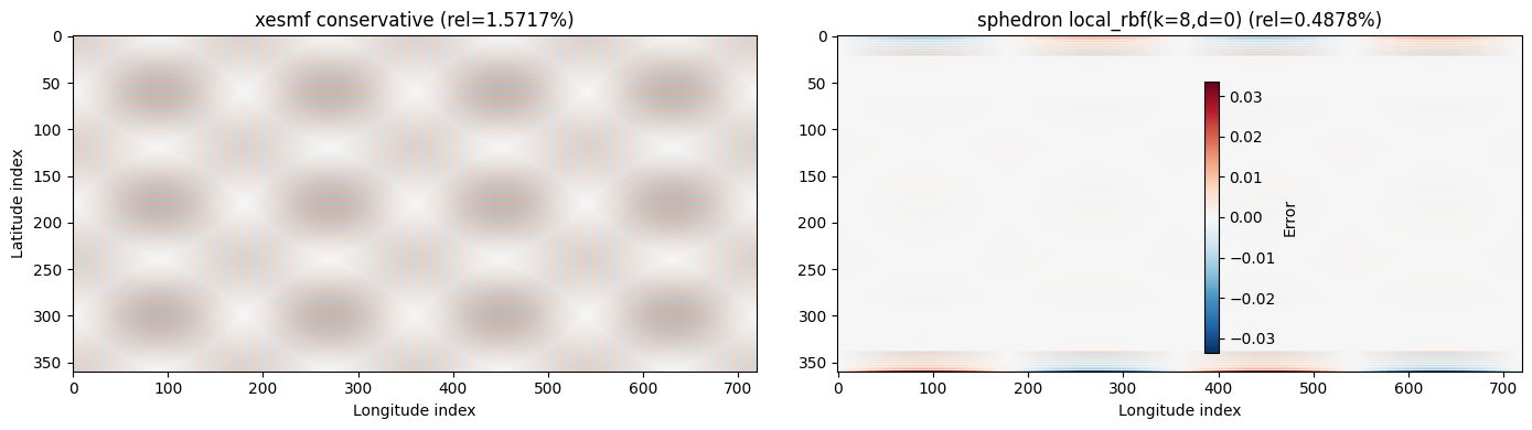 ../_images/notebooks_regridding_benchmark_14_0.png