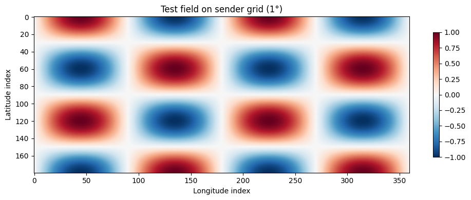 ../_images/notebooks_regridding_benchmark_5_0.png